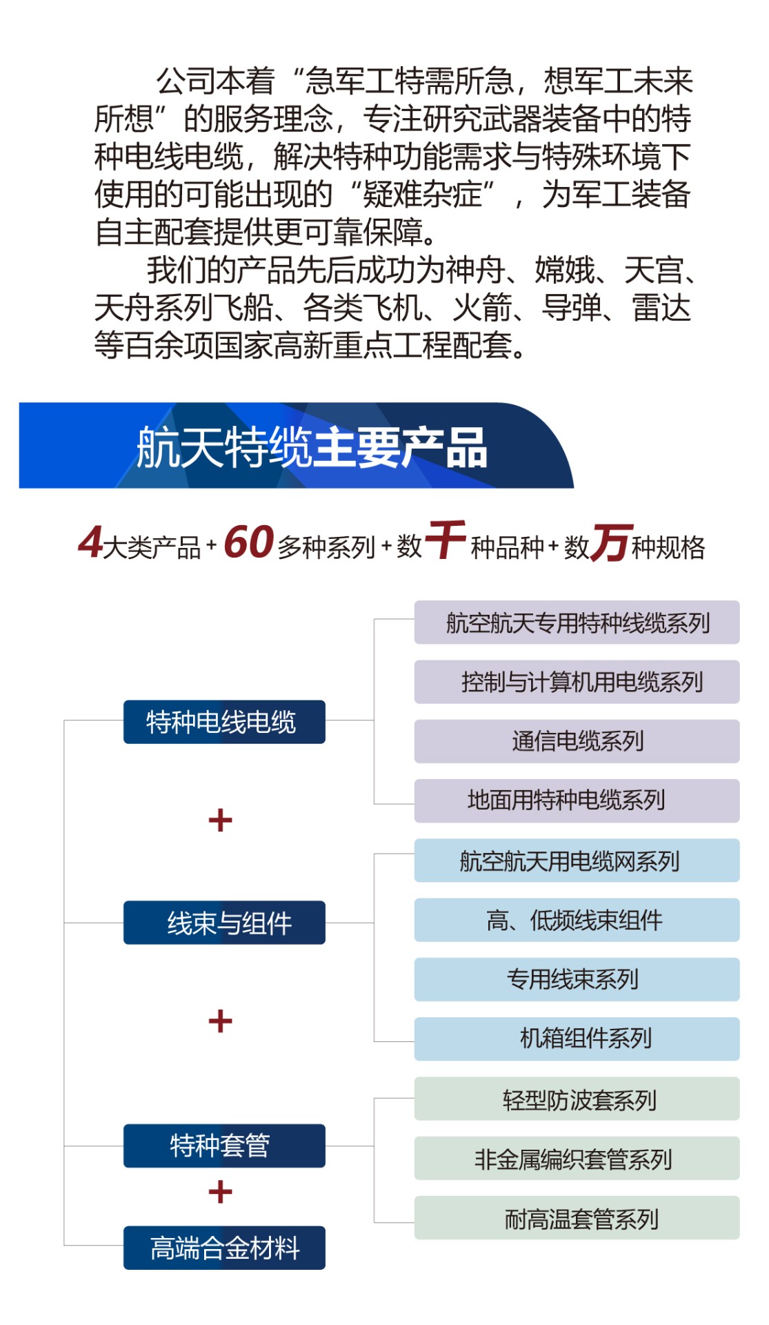 公司簡介二級(jí)頁面4.jpg